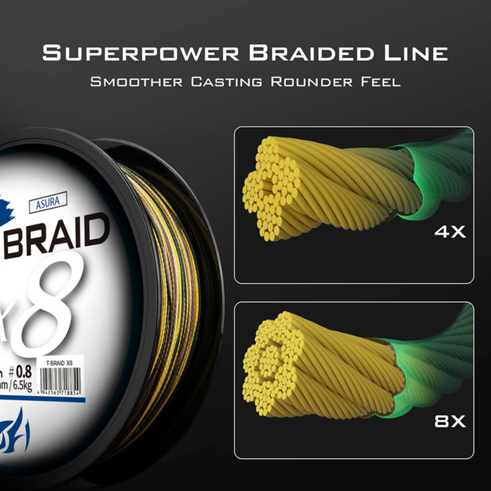 ThornsLine X8 Upgrade Braid Fi - огляд і ціна Fish Finder Cable